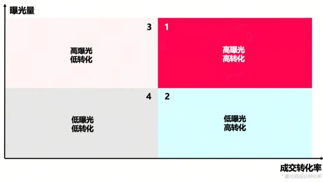 TikTok Shop运营难?独家绝招瞬间提升点击与转化率!