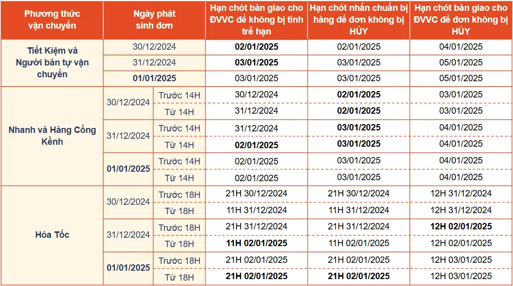 TikTok Shop强化商品审查,这类卖家需警惕;加强监管!印尼港口启用集装箱扫描仪;Shopee发布节假日订单调整