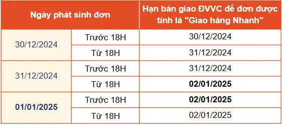 TikTok Shop强化商品审查,这类卖家需警惕;加强监管!印尼港口启用集装箱扫描仪;Shopee发布节假日订单调整