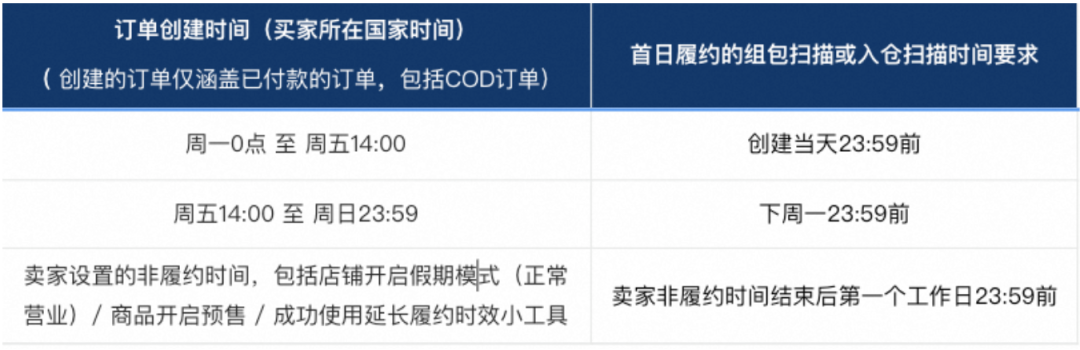 近20款产品违规！Shopee等平台被抽检；2.7亿走私烟被没收后竟在网上倒卖；《哪吒2》敲定新马两国上映时间