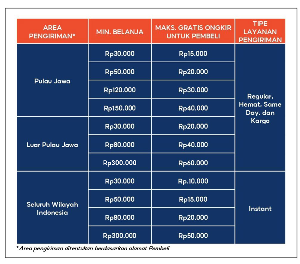 skema Gratis Ongkir Xtra Shopee