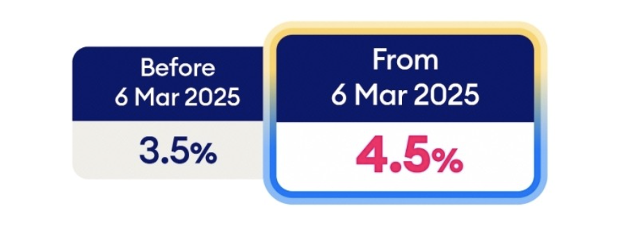 卖家在菲直播售假,超1亿伪劣品被缴;划定80%红线!Shopee上调这些标准;Lazada调整佣金费用