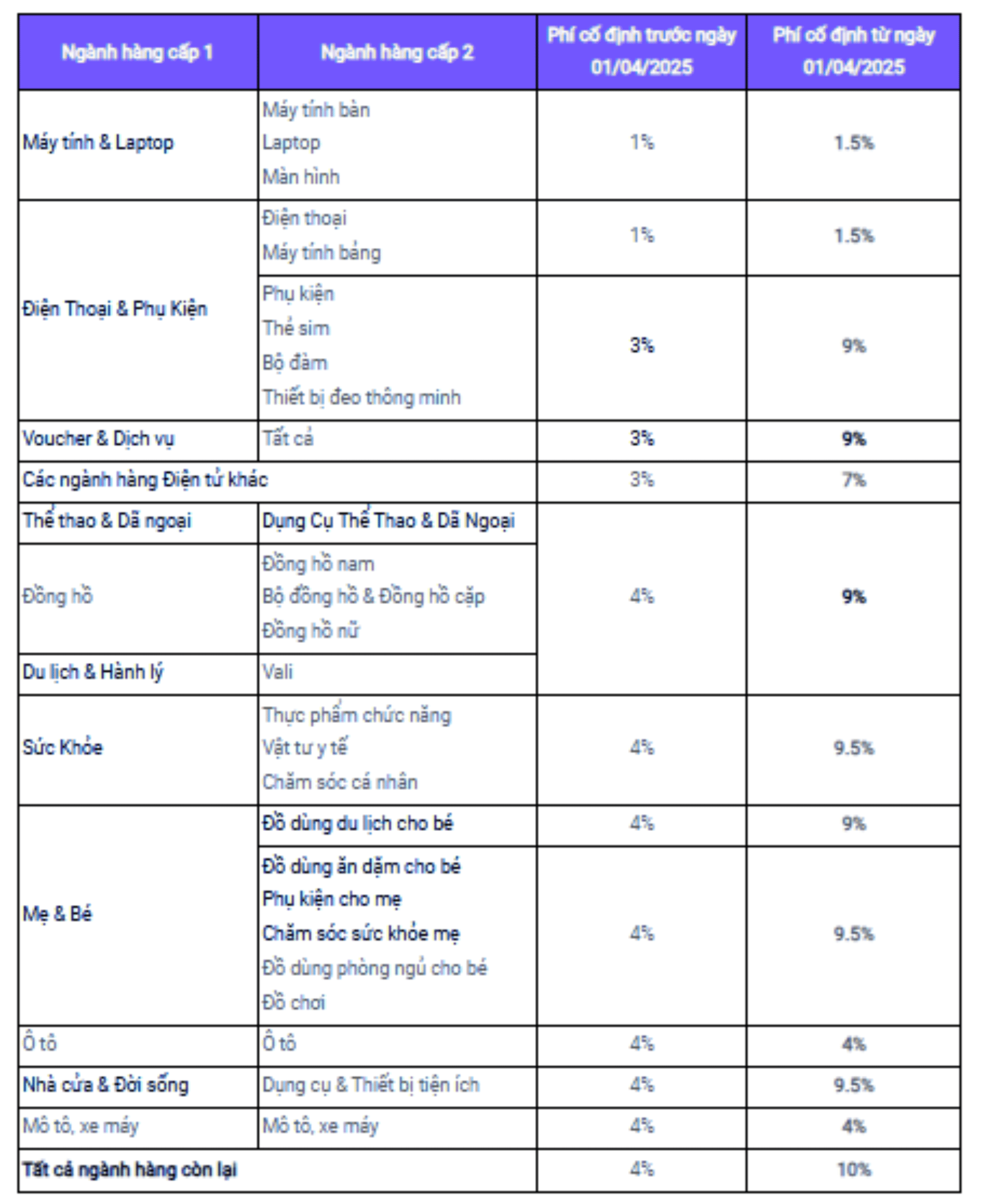 phần mềm quản lý bán hàng miễn phí