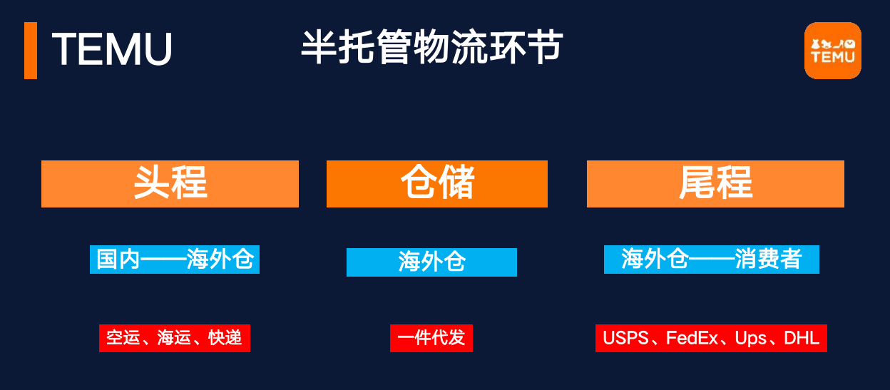 BigSeller_ERP率先对接TEMU半托管模式(菲律宾站点)