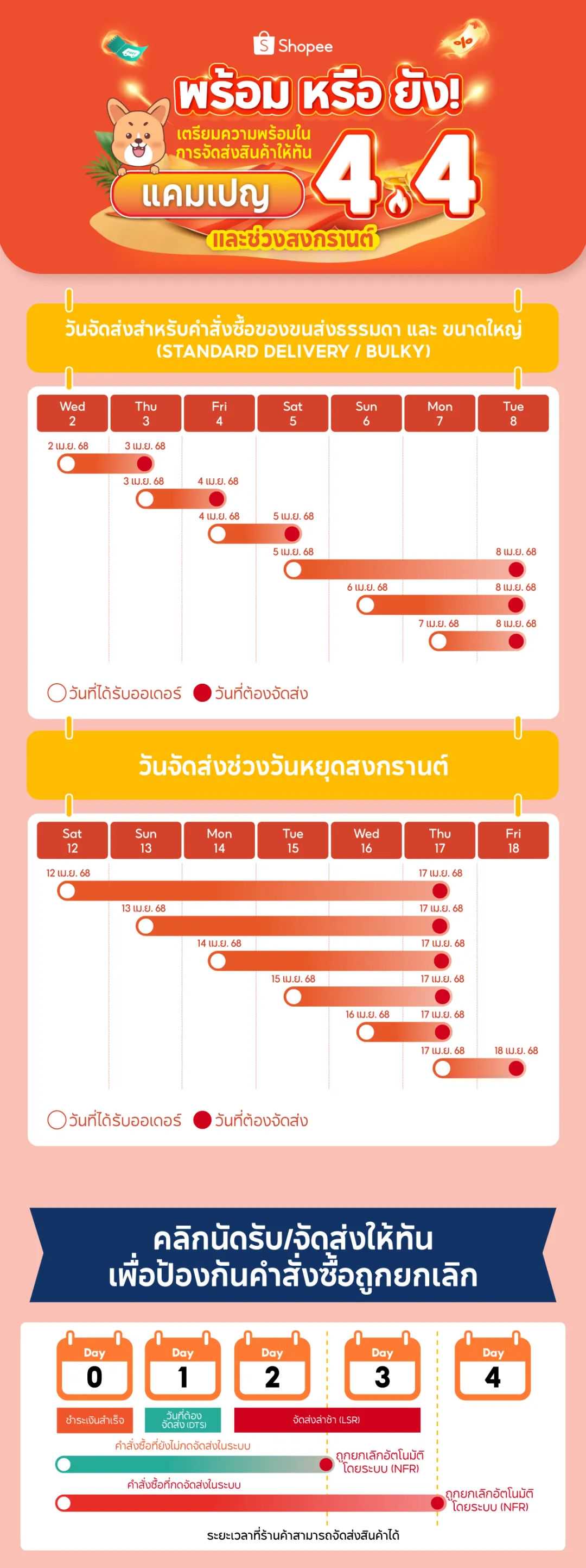 中国男子在泰开网店售假被一锅端;Shopee变更该时段订单交货日期;菲律宾联合该平台监控违规交易