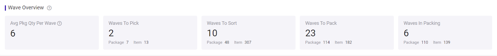 BigSeller Inventory Management tools for Lazada Cross-Border Seller