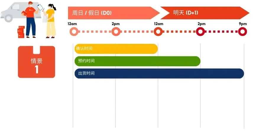 Shopee菲律宾出货时效缩至0天；金额下调+周期缩短！Shopee调整二次销售服务；大马多地遭遇严重水灾