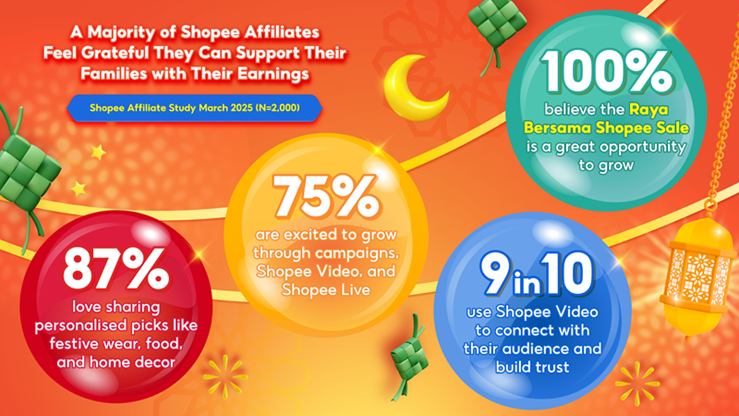Shopee Affiliates Ramadan 2025 Survey