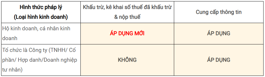 Sàn thương mại điện tử nộp thuế thay Người bán