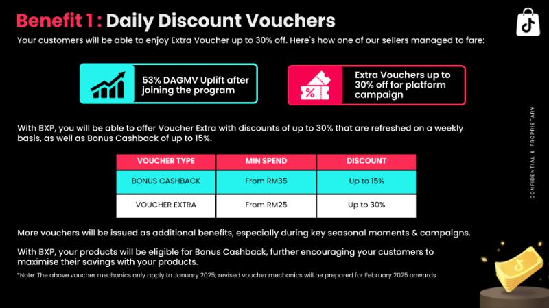 TikTok Shop’s Bonus Extra Program (BXP) Daily Vouchers