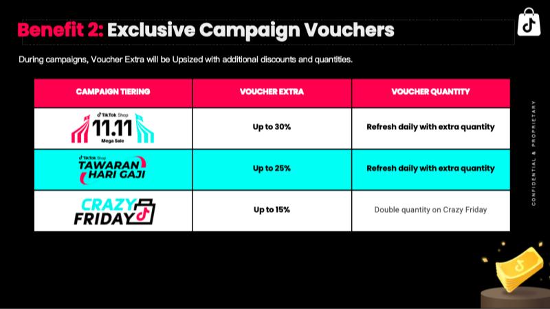 TikTok Shop’s Bonus Extra Program (BXP) Voucher Campaigns
