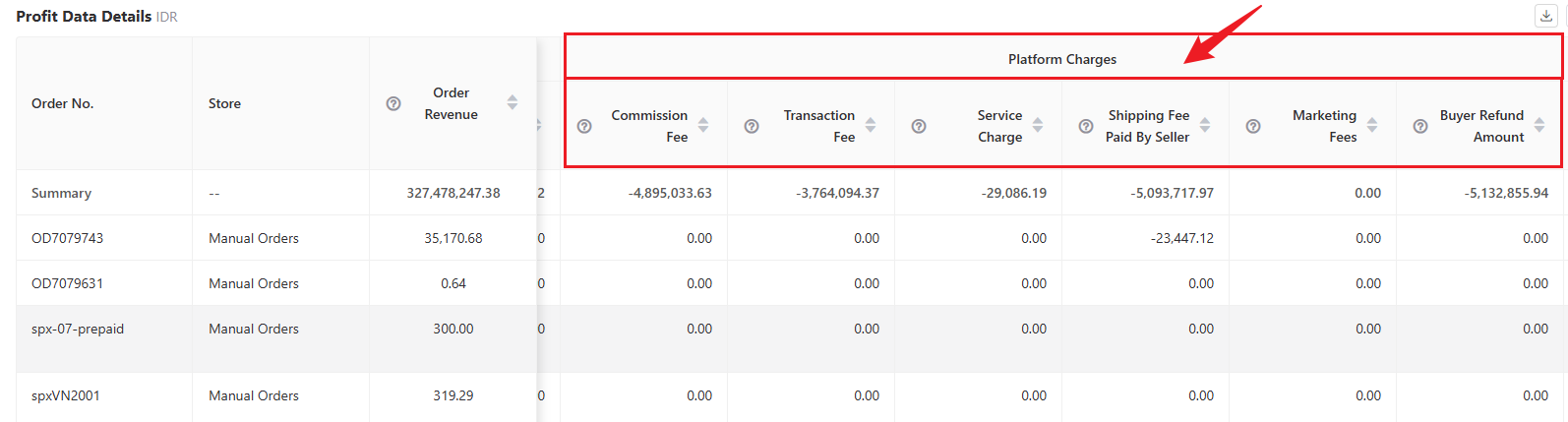 BigSeller’s Profit Report