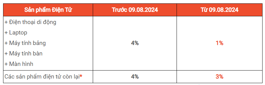 Cách tính phí cố định Shopee
