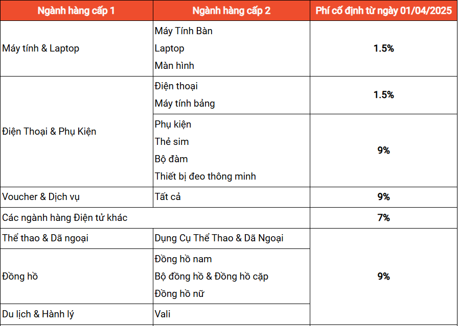 Cách tính phí cố định Shopee