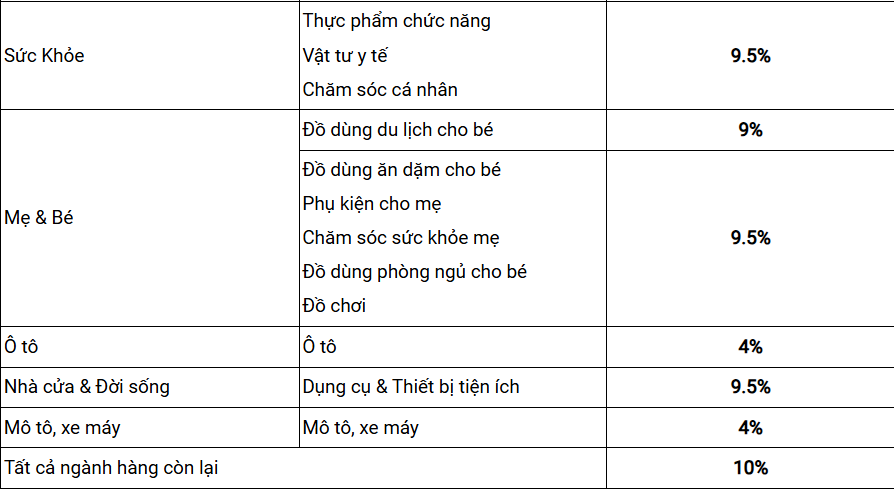 Cách tính phí cố định Shopee