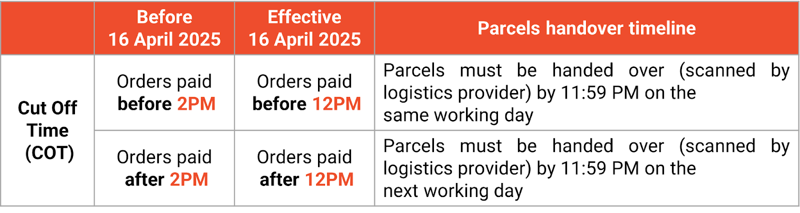 shopee seller maintain fast handover rate1