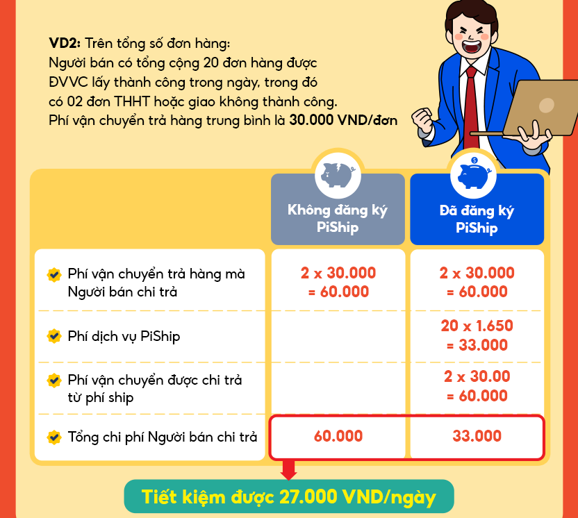 Có nên đăng ký PiShip không?