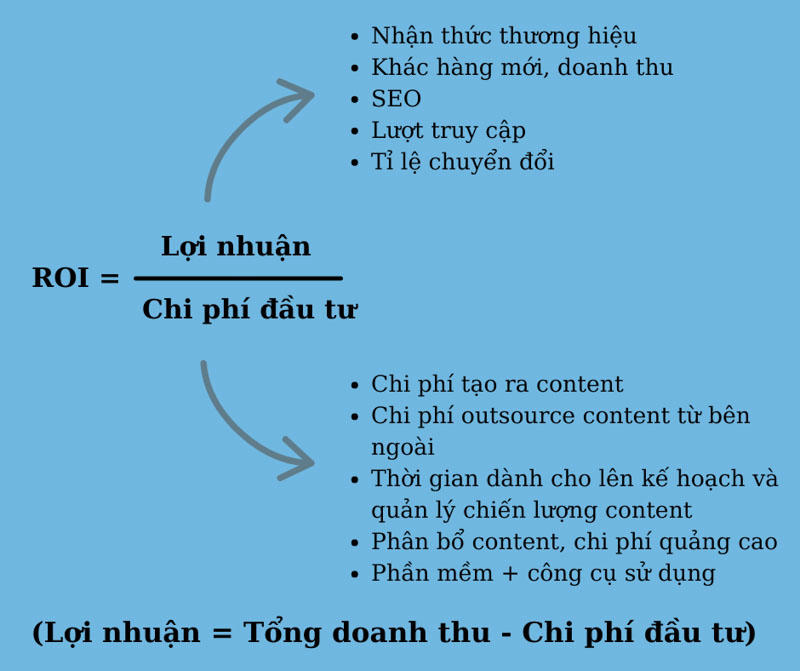 Cải thiện ROI trong chiến dịch quảng cáo Shopee