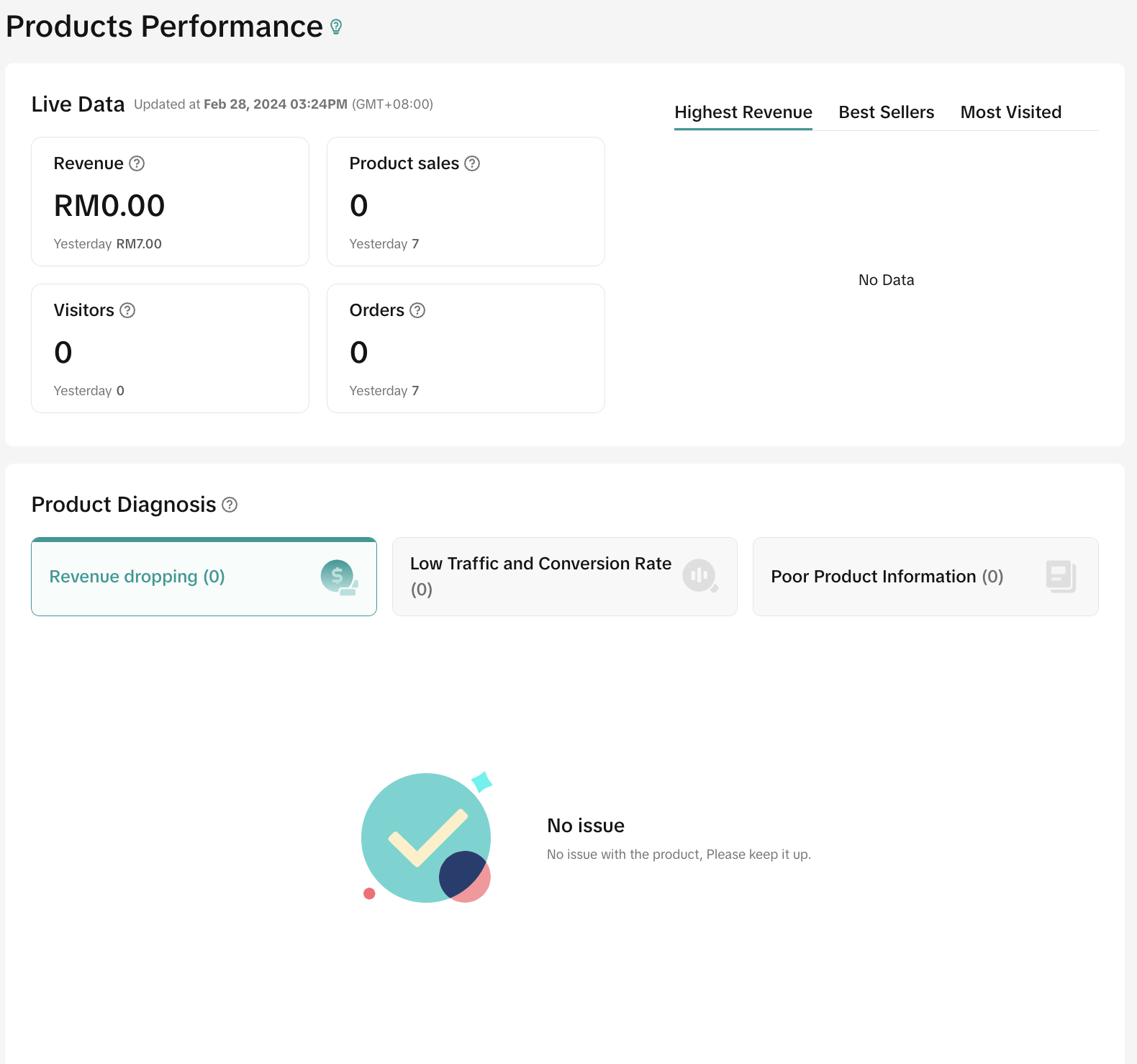 Evaluating Your Product Performance