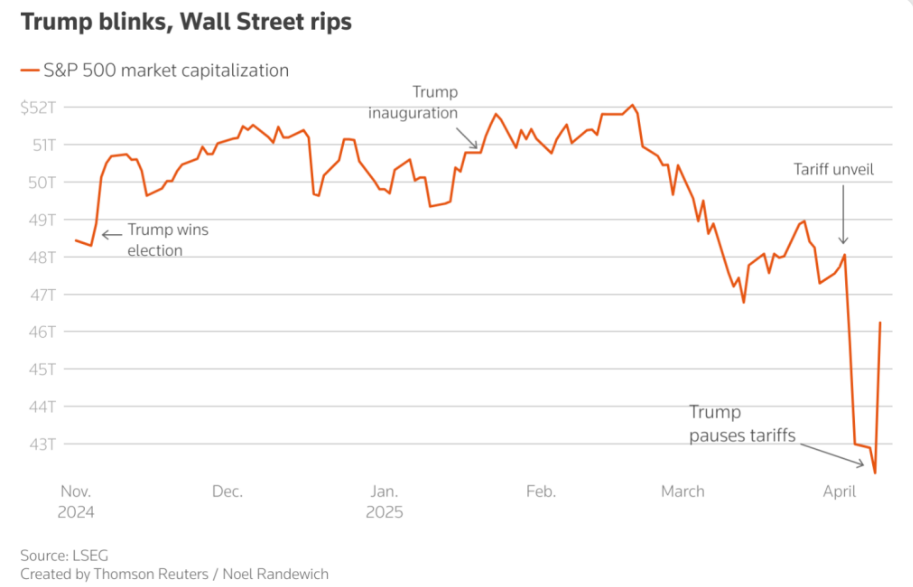 Thương chiến Mỹ -Trung leo thang làm chao đảo Amazon