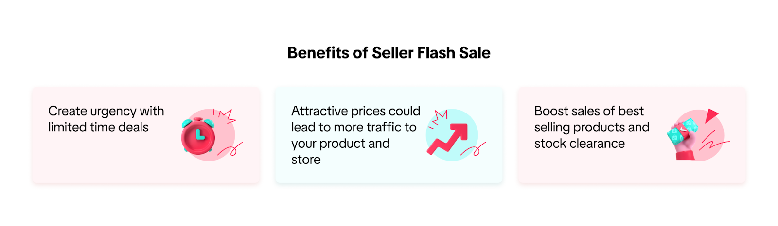 Adjust Pricing & Promotions