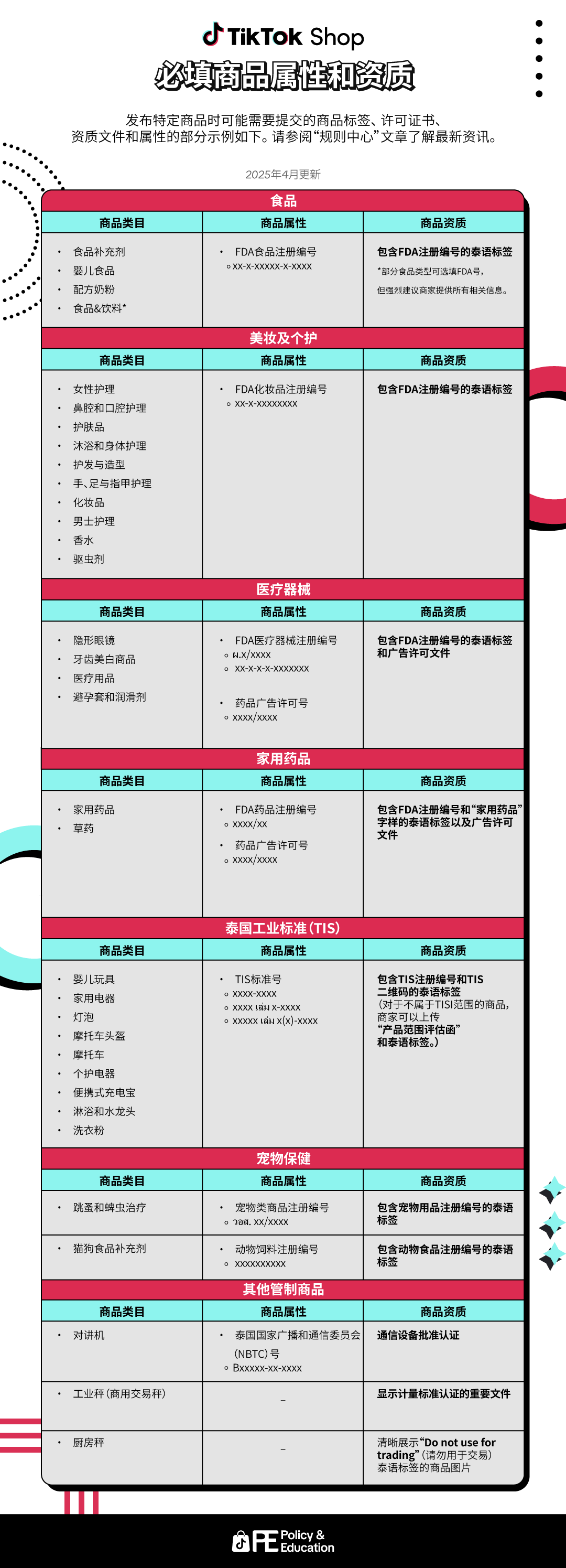 超500款产品被越南封禁，Shopee等卖家火速整改；TikTok电商必填属性成特定商品上架通行证；泰国查获大批走私品