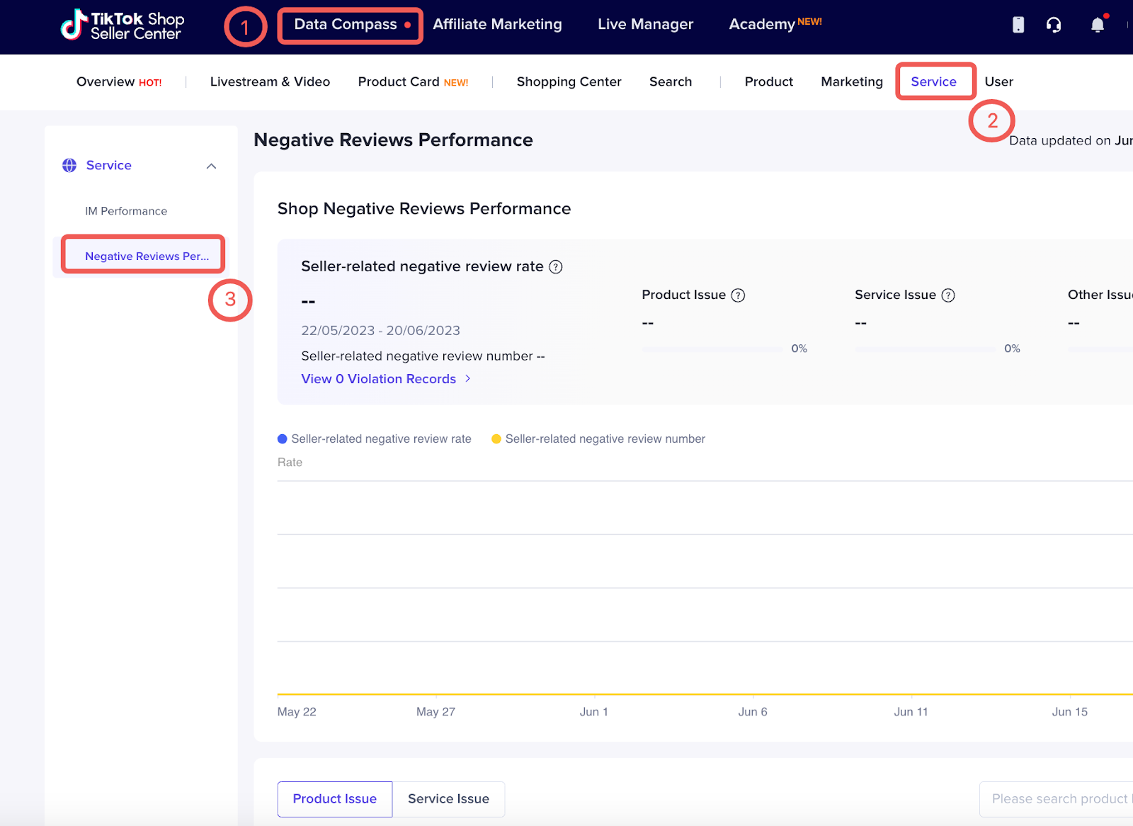 TikTok Shop’s Negative Reviews Performance Tab