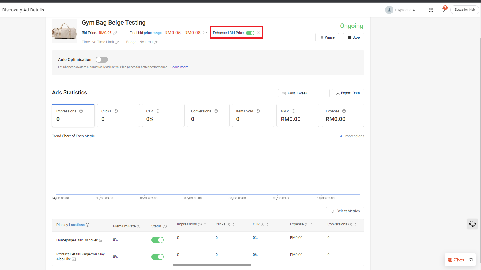 shopee ads bid price