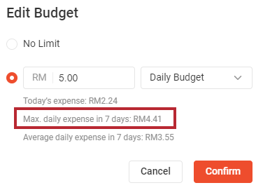 shopee ads budget