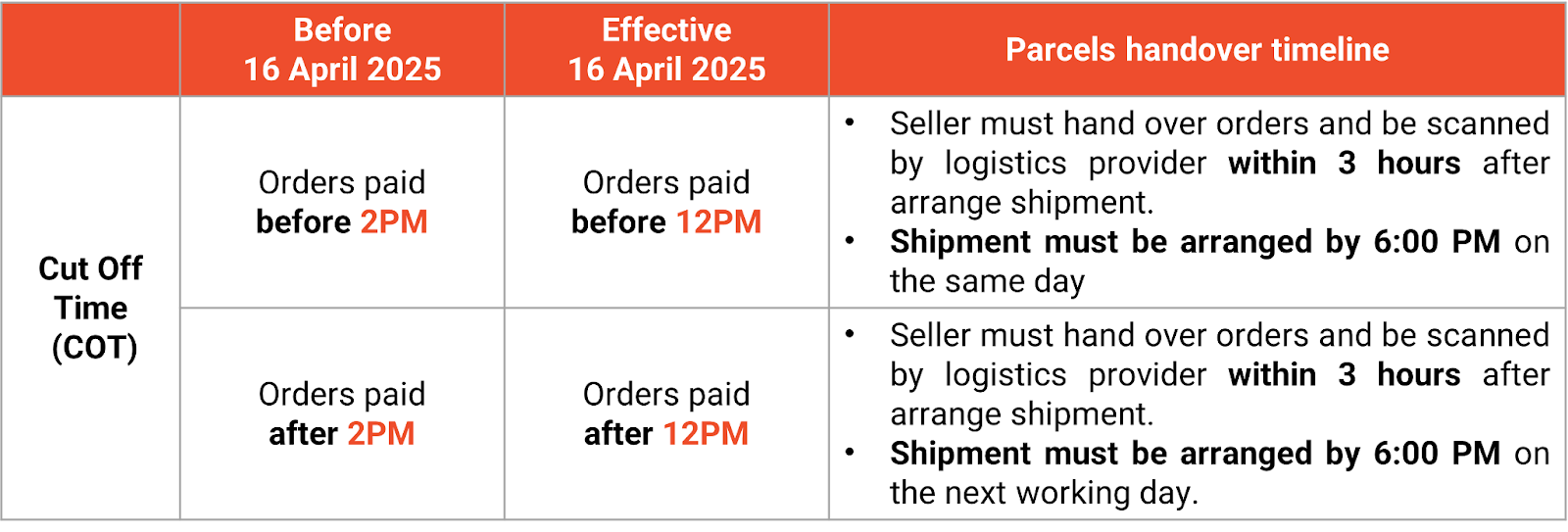 Updated Cut-Off Time: 12PM (Effective 16 April 2025)