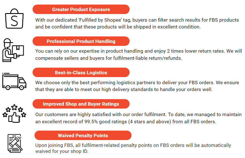 Fulfilled-By-Shopee (FBS)