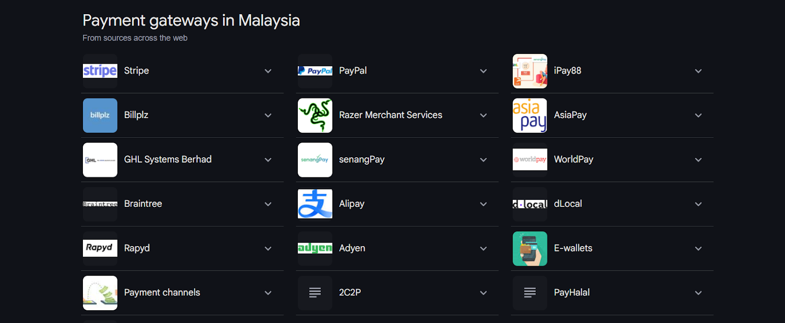 Payment Gateway Malaysia