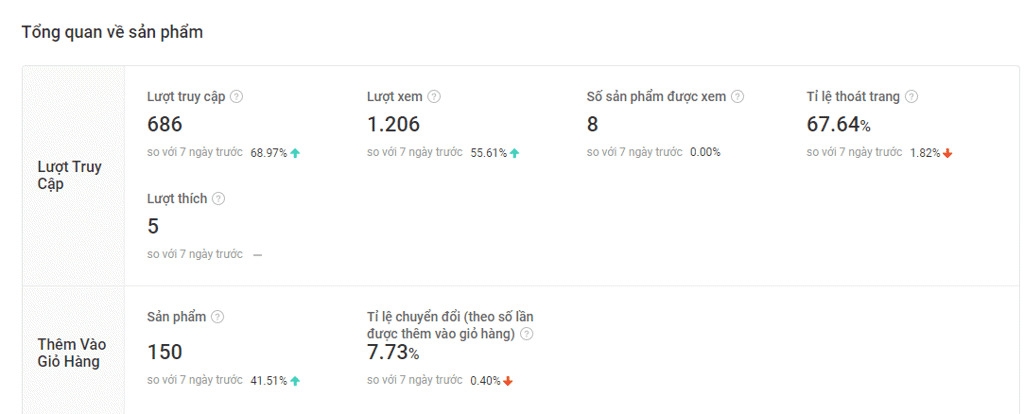 Cải thiện tỷ lệ thoáy trang để tăng tỷ lệ chuyển đổi khi có nhiều lượt click