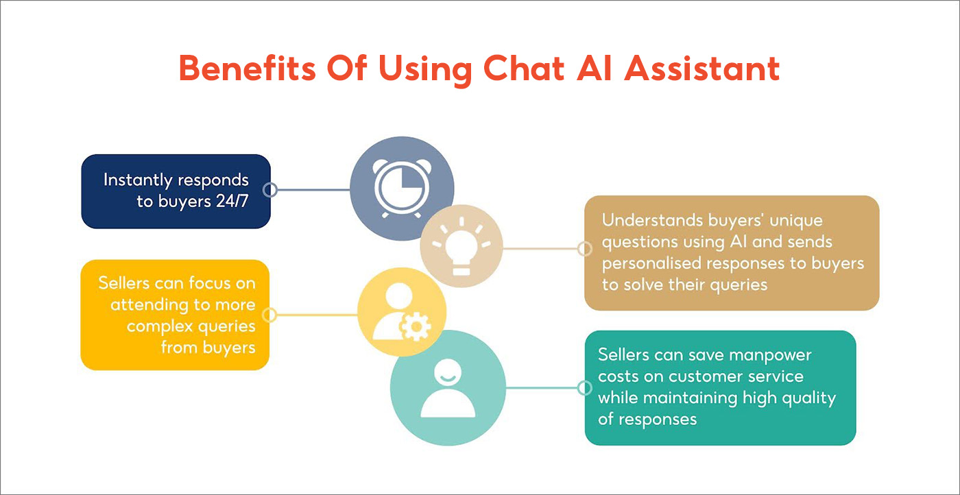 shopee chat AI assistant