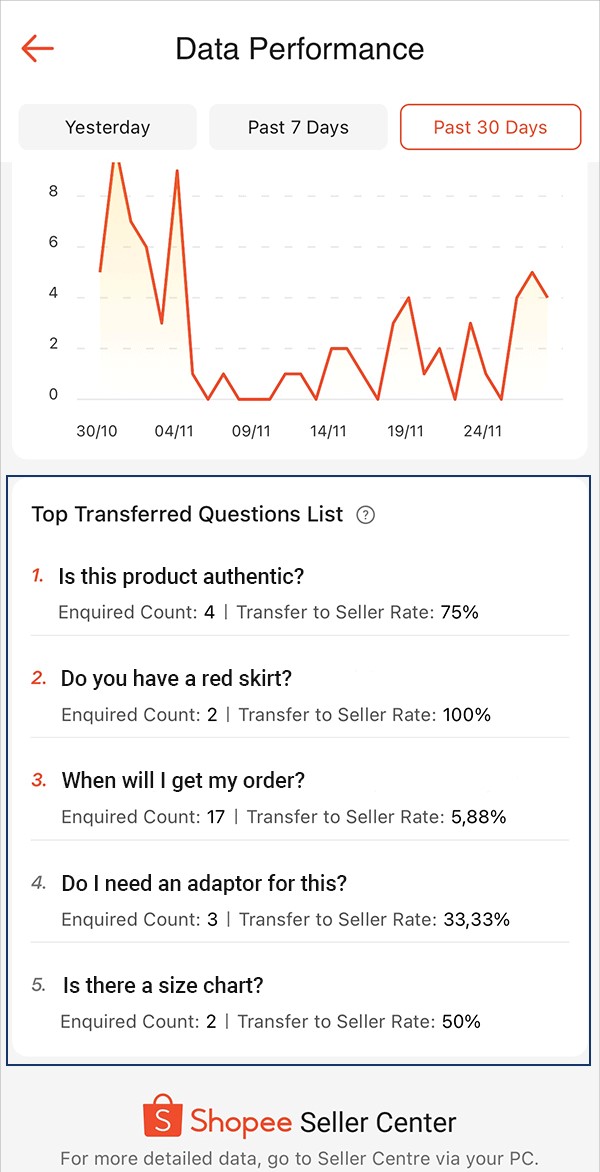 Shopee Seller Chat AI Assistant4