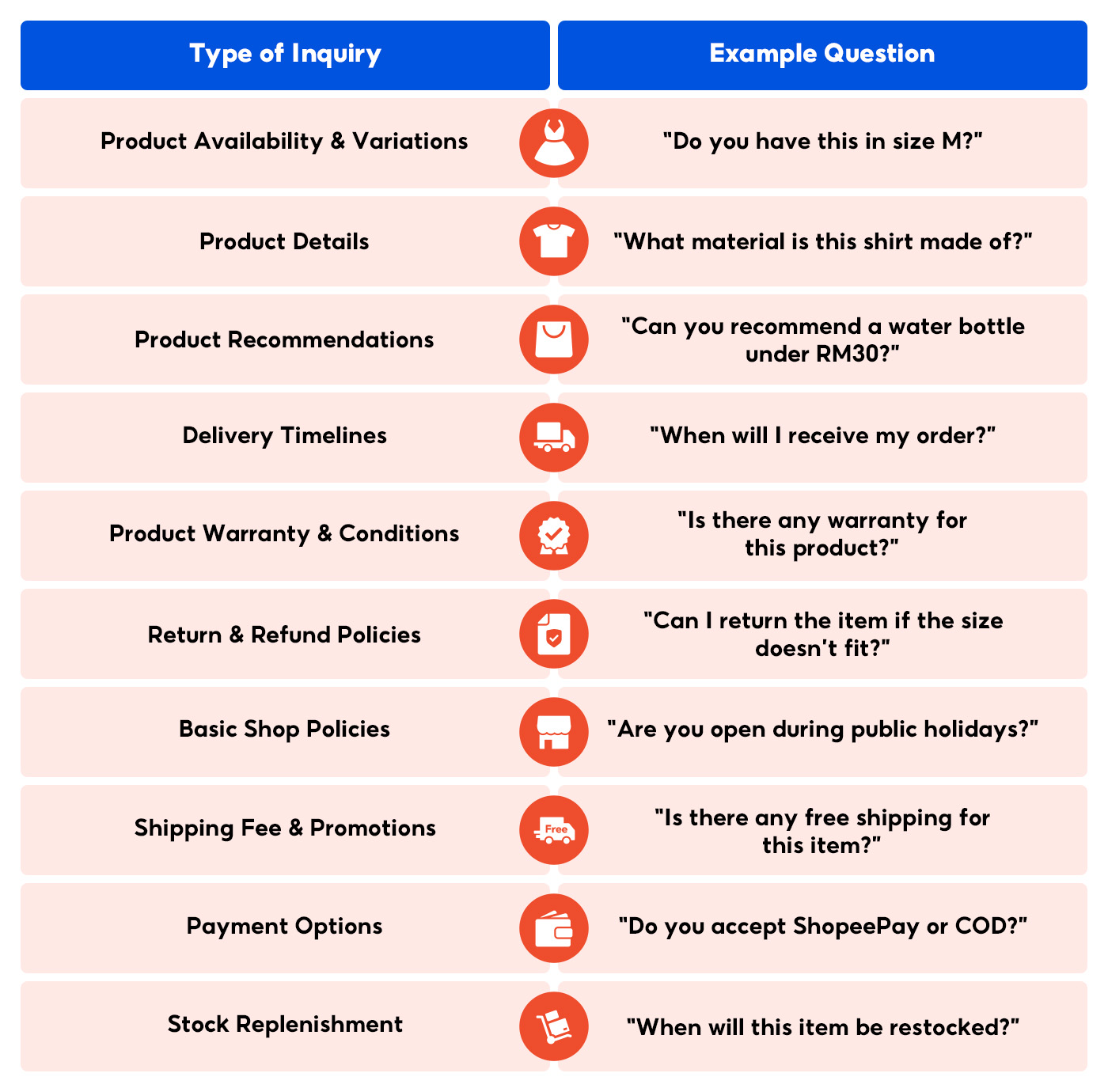 Shopee Seller Chat AI Assistant2