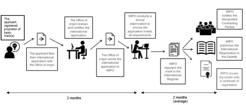 e-commerce platform IP protection trademark