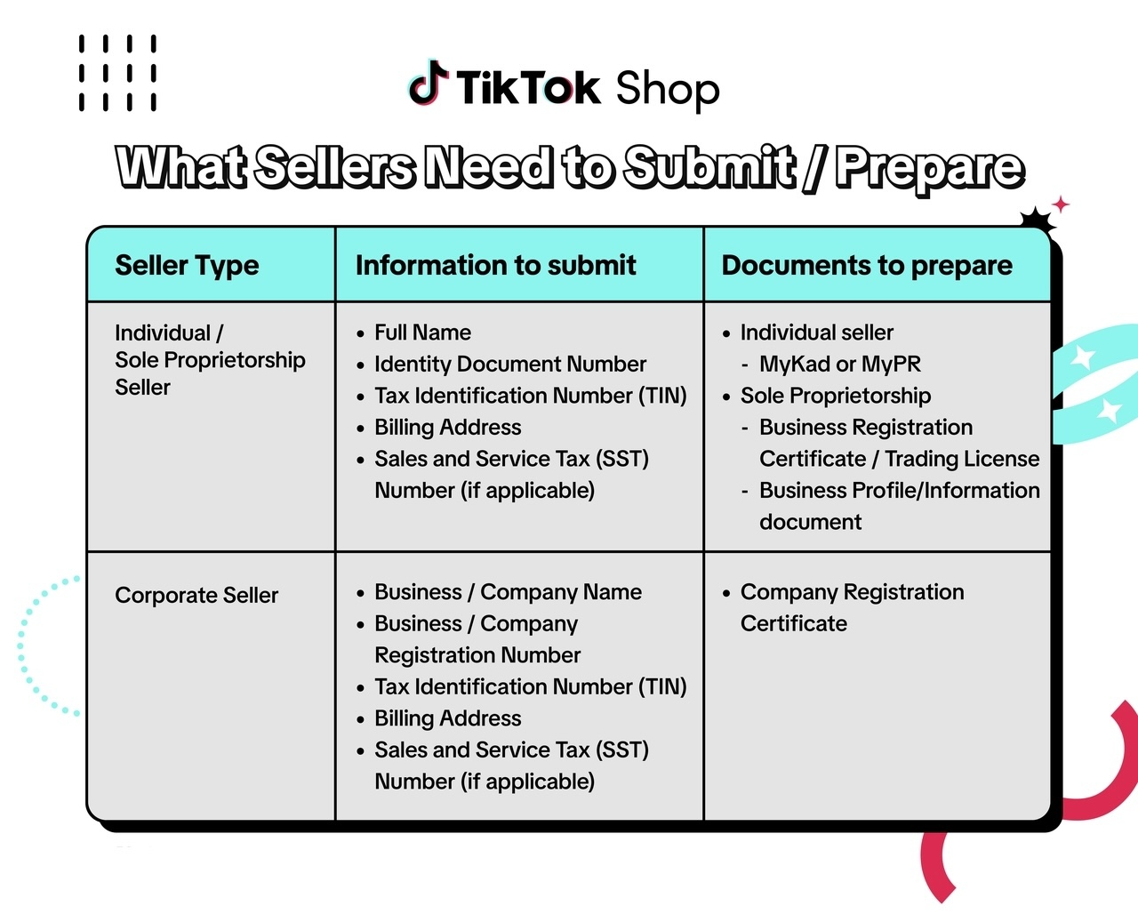 tiktok shop e-invoice malaysia