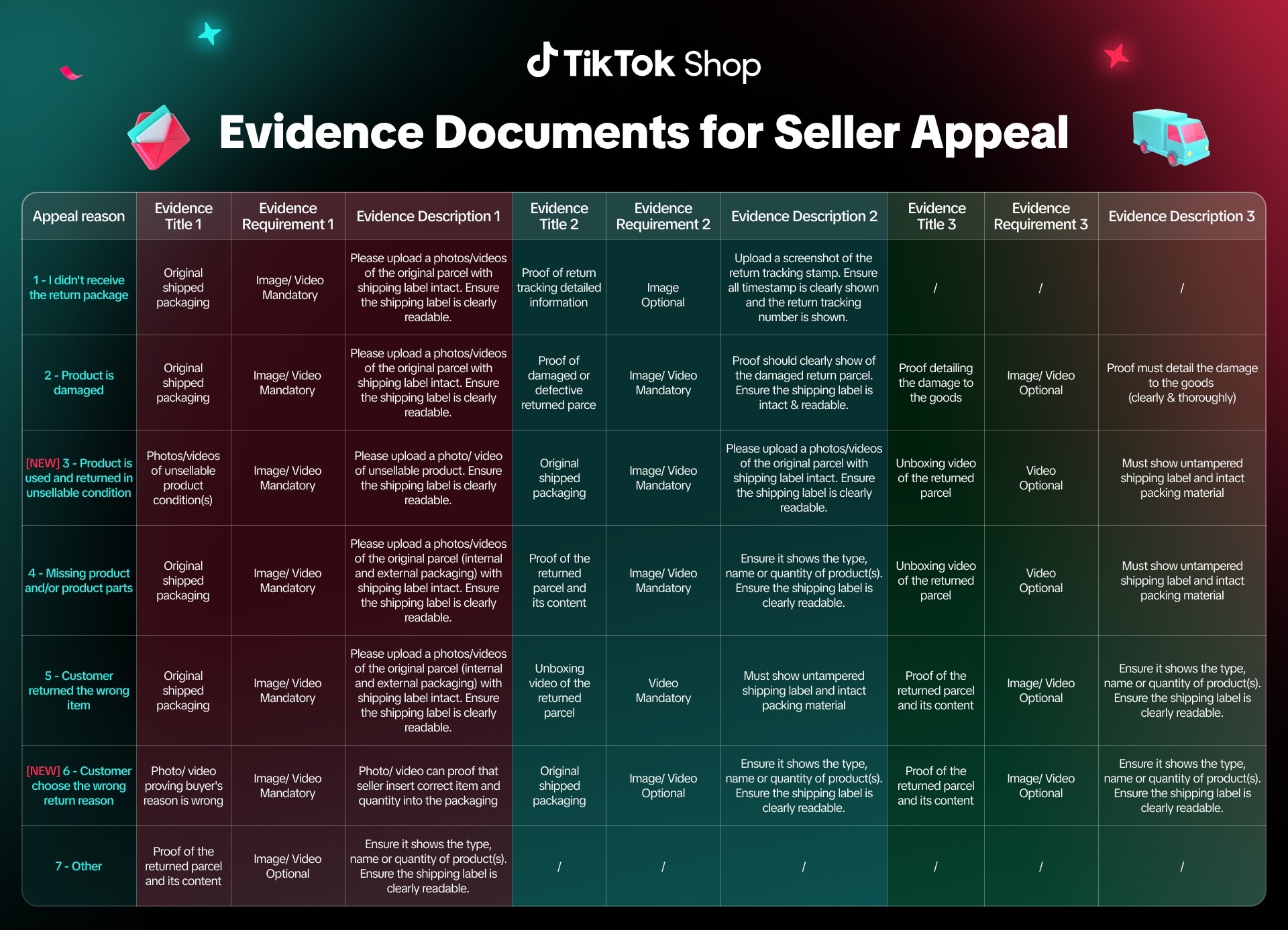 tiktok shop after-sale dispute escalation4