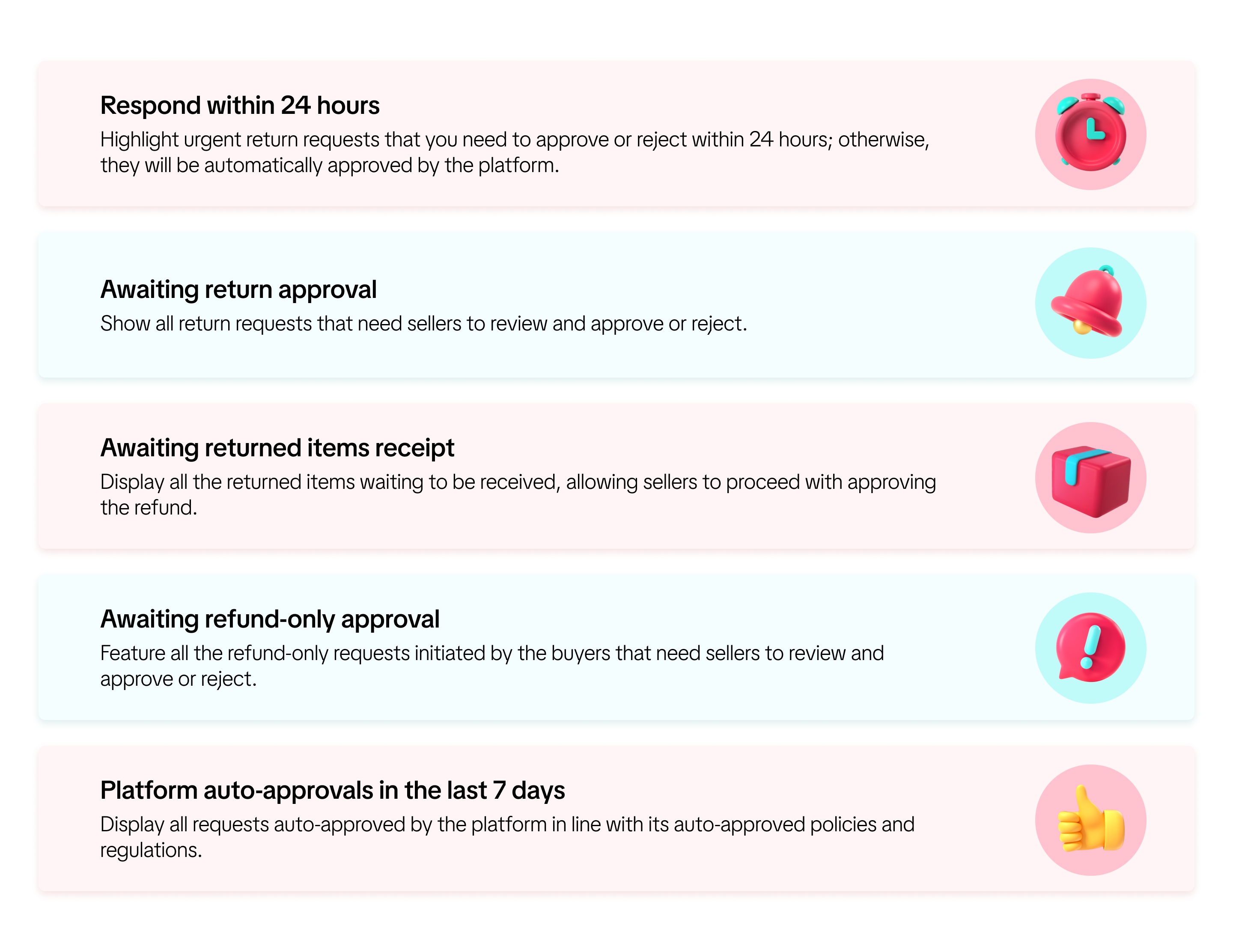 tiktok shop after-sale dispute escalation6