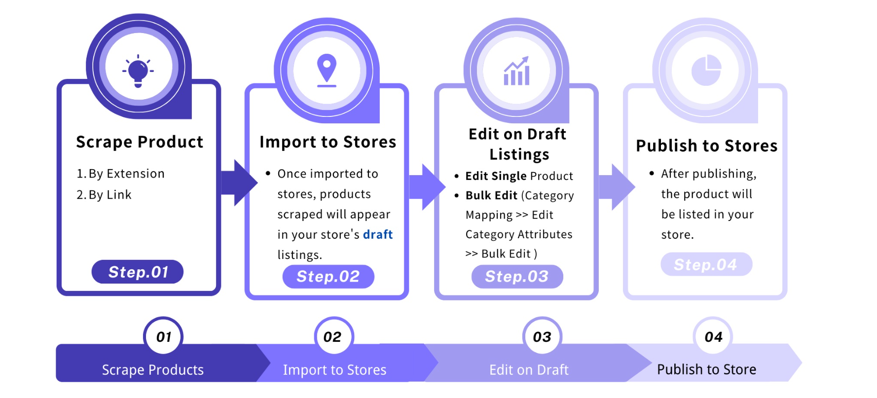 bigseller product scraping