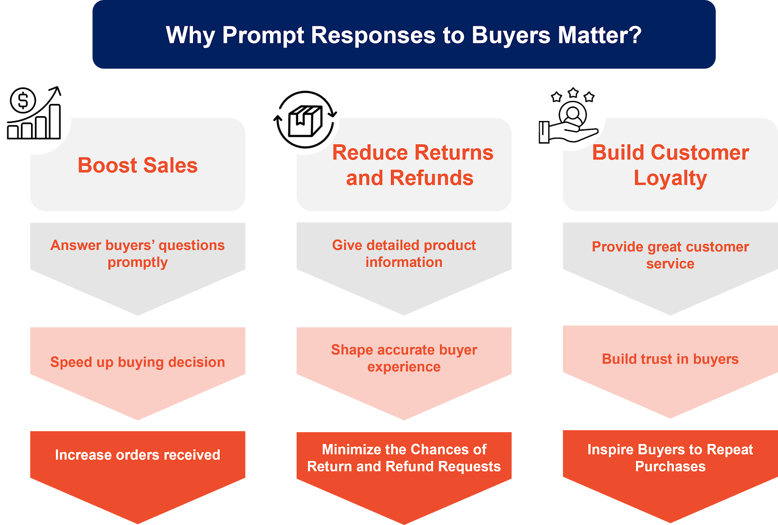 shopee seller chat response rate