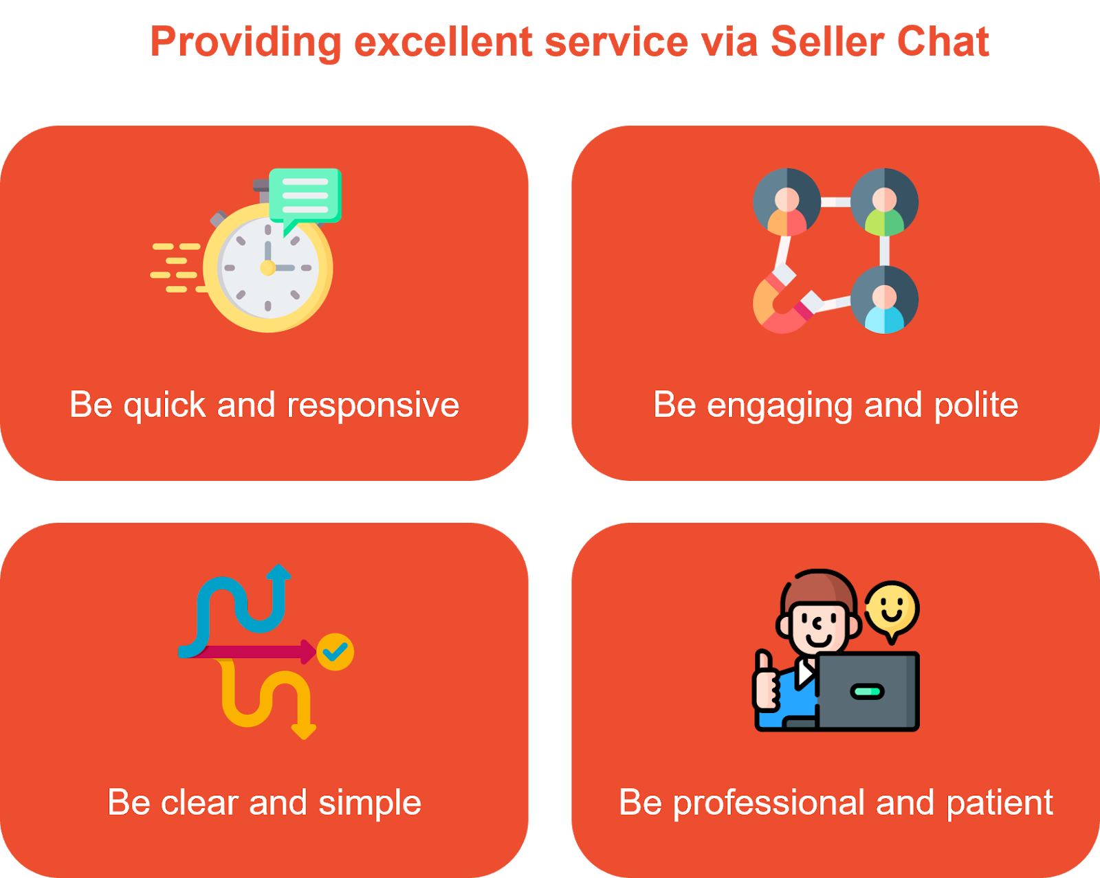 shopee seller chat response rate2