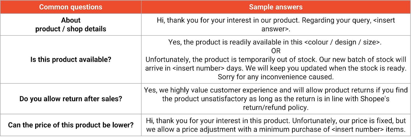 shopee seller chat response rate3