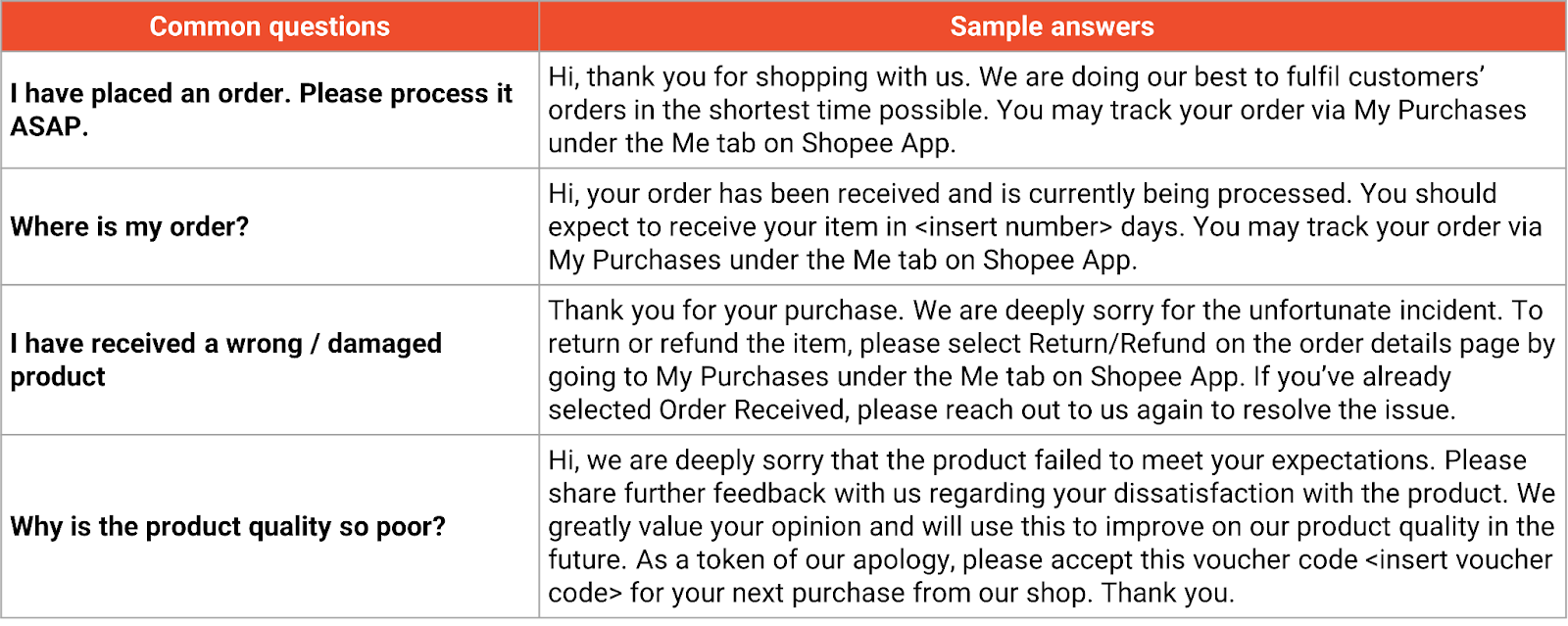 shopee seller chat response rate4