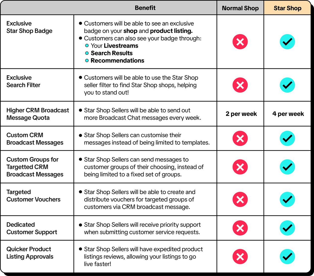 tiktok star shop badge4