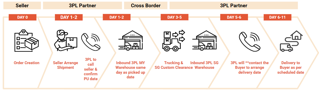 shopee MY-SG bulky delivery service2