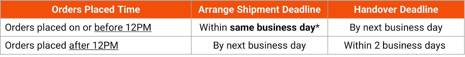 shopee MY-SG bulky delivery service3