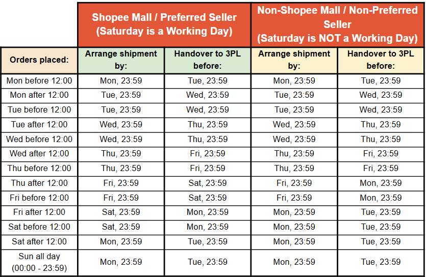 shopee MY-SG bulky delivery service4