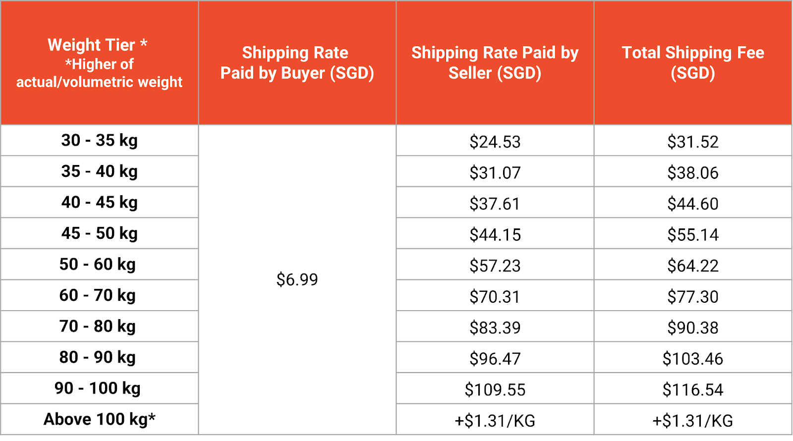 shopee MY-SG bulky delivery service packaging6